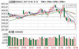 国信证券预判2018年是长牛起点