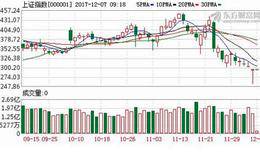 国信证券预判2018年是长牛起点