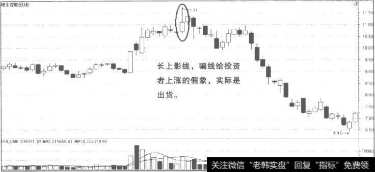 影线骗线