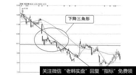 图4-2-10<a href='/ggnews/56252.html'>哈空调</a>（600202）2011年4月26日-5月23日日线图