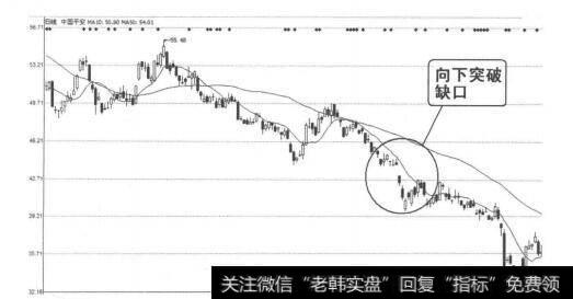 图4-2-12<a href='/gushiyaowen/286589.html'>中国平安</a>（601318）2011年7月28日-8月9日日线图