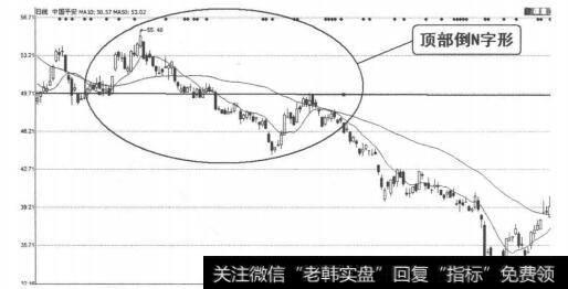 图4-2-13<a href='/gushiyaowen/286589.html'>中国平安</a>（601318）2011年3月31日-7月8日日线图