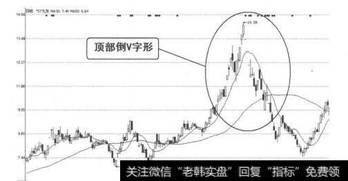 图4-14ST九发（60180）2011年3月15日-5月30日日线图