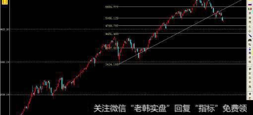 金融股市图