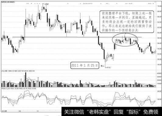 格林美2010年10月至2011年3月走势图（二）