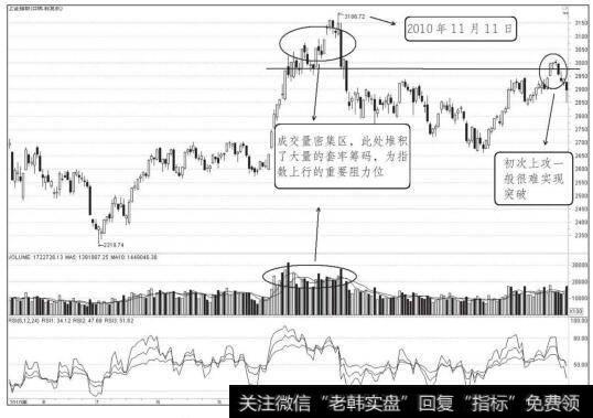 <a href='/yangdelong/290035.html'>上证指数</a>2010年6月至2011年3月走势图