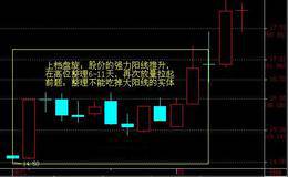 上档盘旋形经典<em>k线组合形态图解</em>