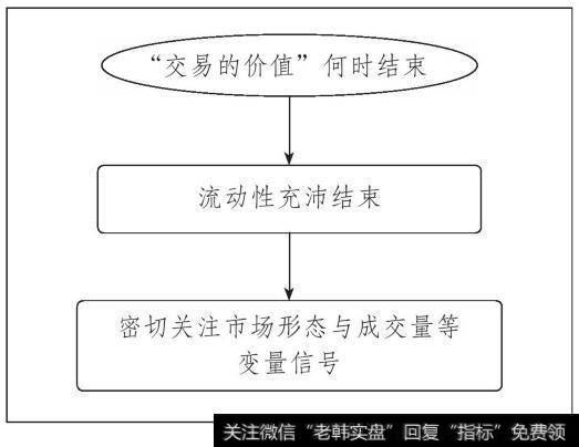 交易价值示意图（二）