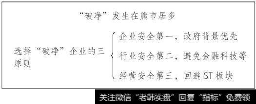 选择“破净”企业的三原则示意图