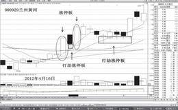 涨停打劫坑的关键点有哪些？