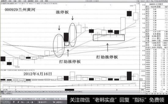 涨停打劫坑的关键点