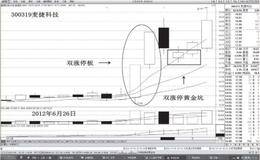 潜伏双涨停黄金坑要遵循什么原则？