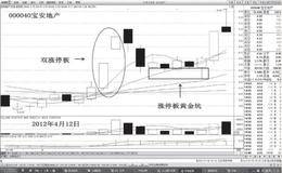 双涨停潜伏要点是什么？