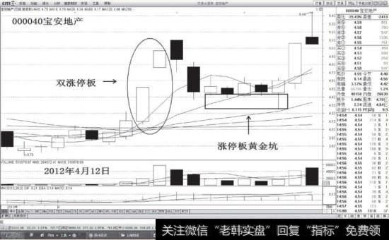 双涨停潜伏要点