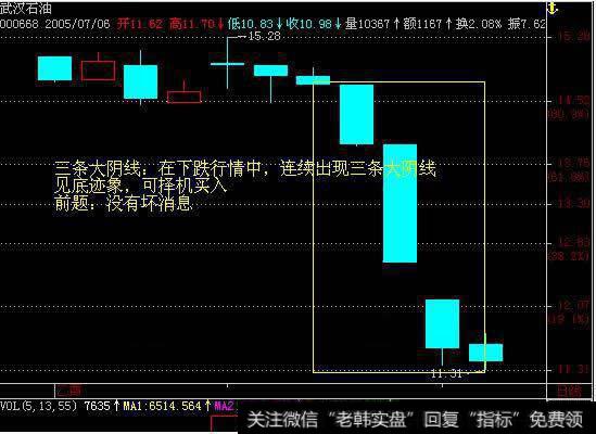 三条大阴线k线组合形态经典图解