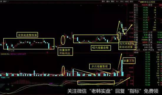 长江投资日线图