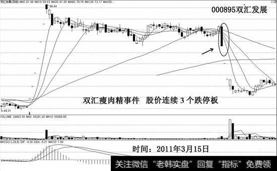 如2011年3月15日，双汇发展