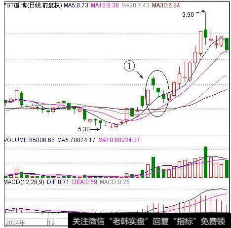 三条大阴线k线组合形态经典图解