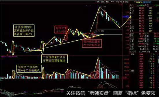 横店东磁K线走势图