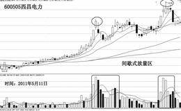 巨量及巨量区隐含的风险？