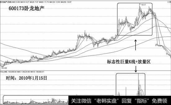 标志性巨量+放量区