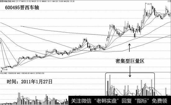 密集型巨量区