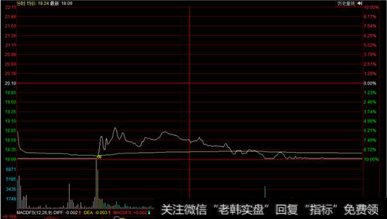 摩恩电气分时走势图