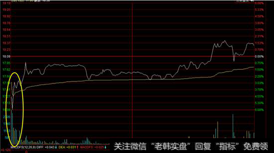 摩恩电气分时走势图