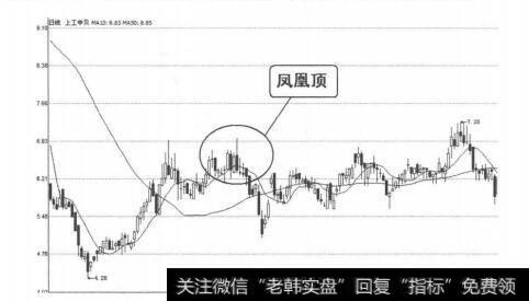 图4-2-15 <a href='/t_29442/'>上工申贝</a>（600843）1997年9月8日-11日日线图