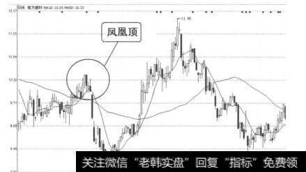 图4-2-16南方建材（00906）2011年1月10日-13日日线图