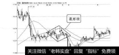 4-2-17 国投新集（601918）2010年12月20日-1月14日日线图