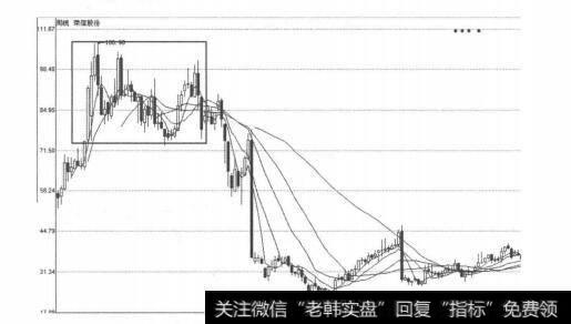 图4-2-18荣信股份（002123）2007年6月-2008年1月日线图