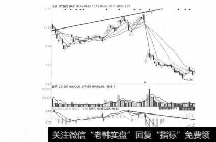 图4-3-1ST贤撑（600381）2011年8月4日-24日日线图