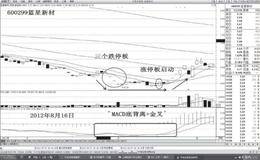 什么是孤岛战法？