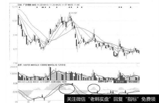 图4-3-3<a href='/shiyuzhu/117732.html'>广东明珠</a>（600382）2011年7月19日-9月5日日线图