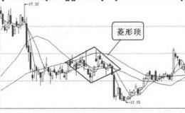 技术指标卖出指标4：ADR指标顶背离的表述