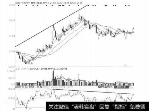 图4-3-4<a href='/shgszsmj/264493.html'>中国神华</a>（601088）2011年3月8日-4月11日日线图