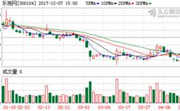 乐视网否认阿里190亿元入股 上市<em>板块资金</em>紧张待融创驰援
