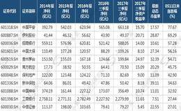 透过上证50揭示十大牛股真实面目！8只高仿股或后来居上(附股)