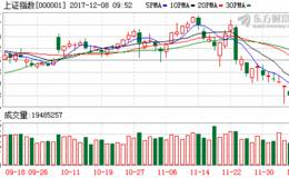 增量资金试探性加仓释放一定积极信号 擦亮眼睛寻找新的“金子”