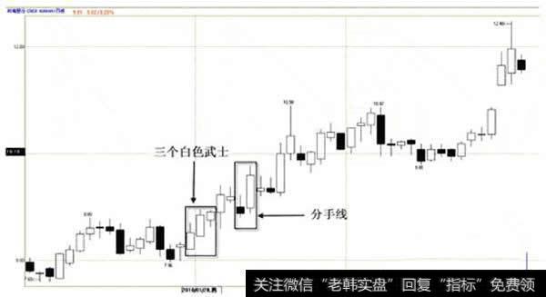 <a href='/zlchcl/206907.html'>林海股份</a>(600099)2010.01.07—2010.02.22日蜡烛图(分手线)