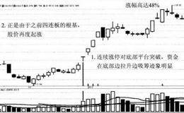 华数传媒螺旋升空形态模型案例分析