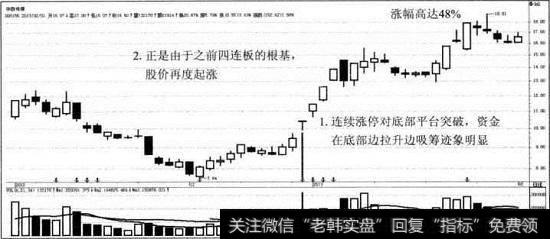 <a href='/skzfjjqsg/46577.html'>华数传媒</a>螺旋升空模型