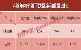 A股开启“增持+回购”模式！7天内90股获净增持 31股发增持计划