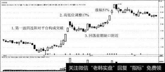 京投银泰蜻蜓点水模型