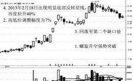 海源机械蜻蜓点水形态模型案例分析