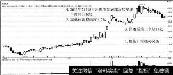 <a href='/skzfjjqsg/46588.html'>海源机械</a>蜻蜓点水模型