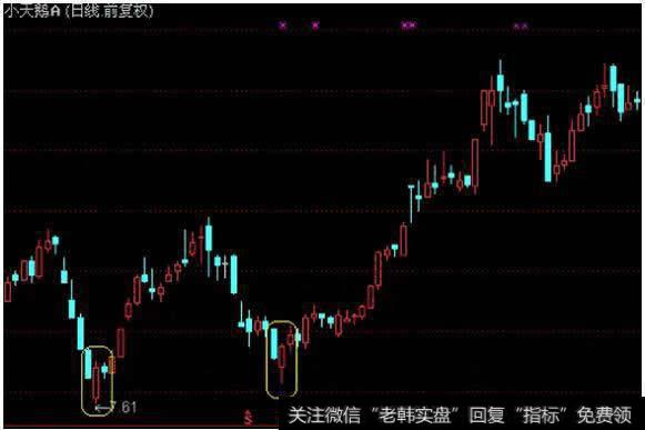 操作挽袖线应注意的事项