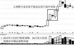 <em>深赤湾A</em>空中加油形态模型案例分析