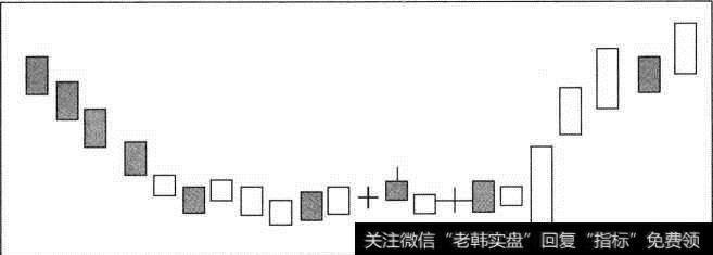 地牛翻身模型